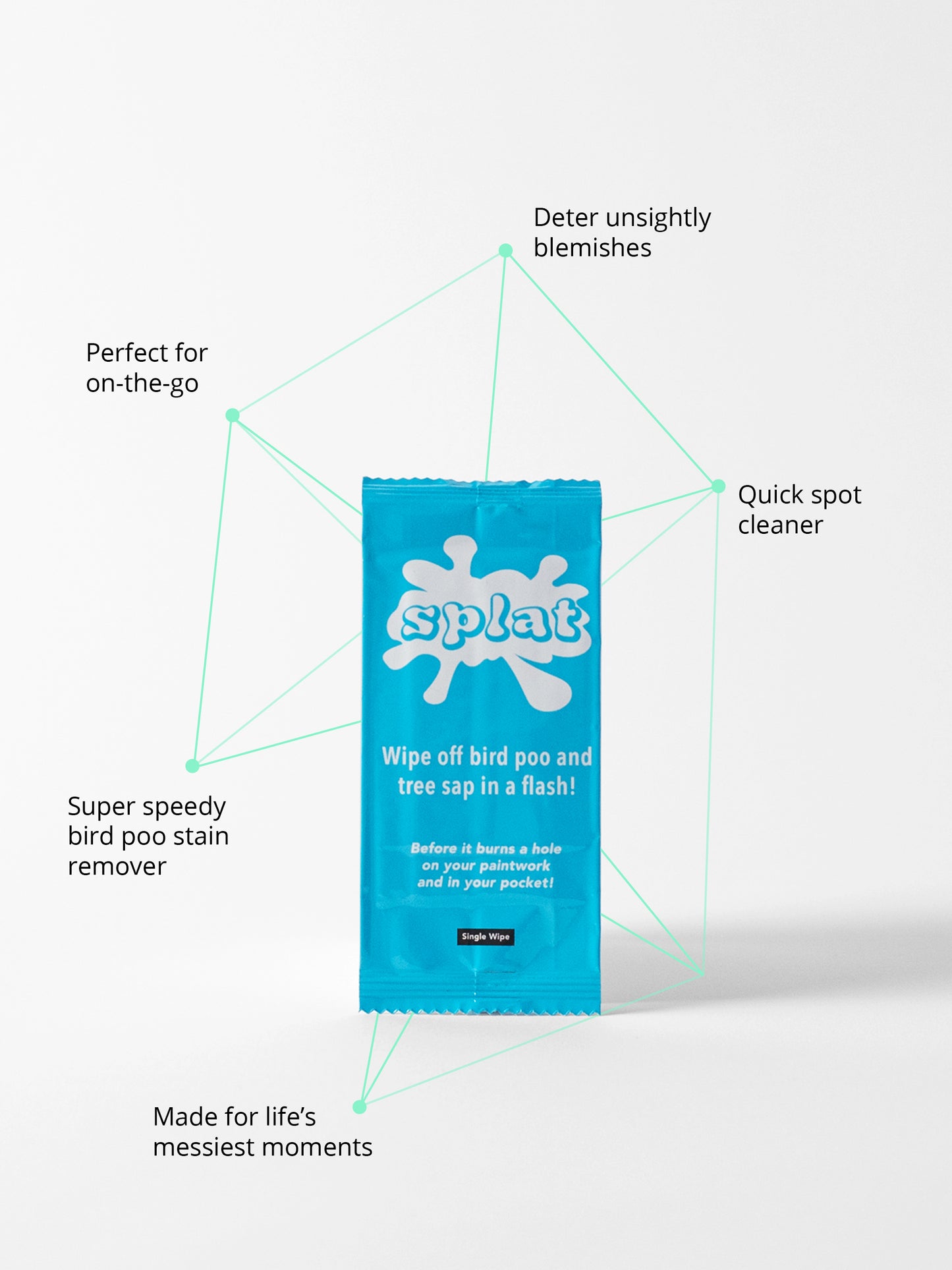 SPLAT - Bird Poo/Tree Sap Wipes