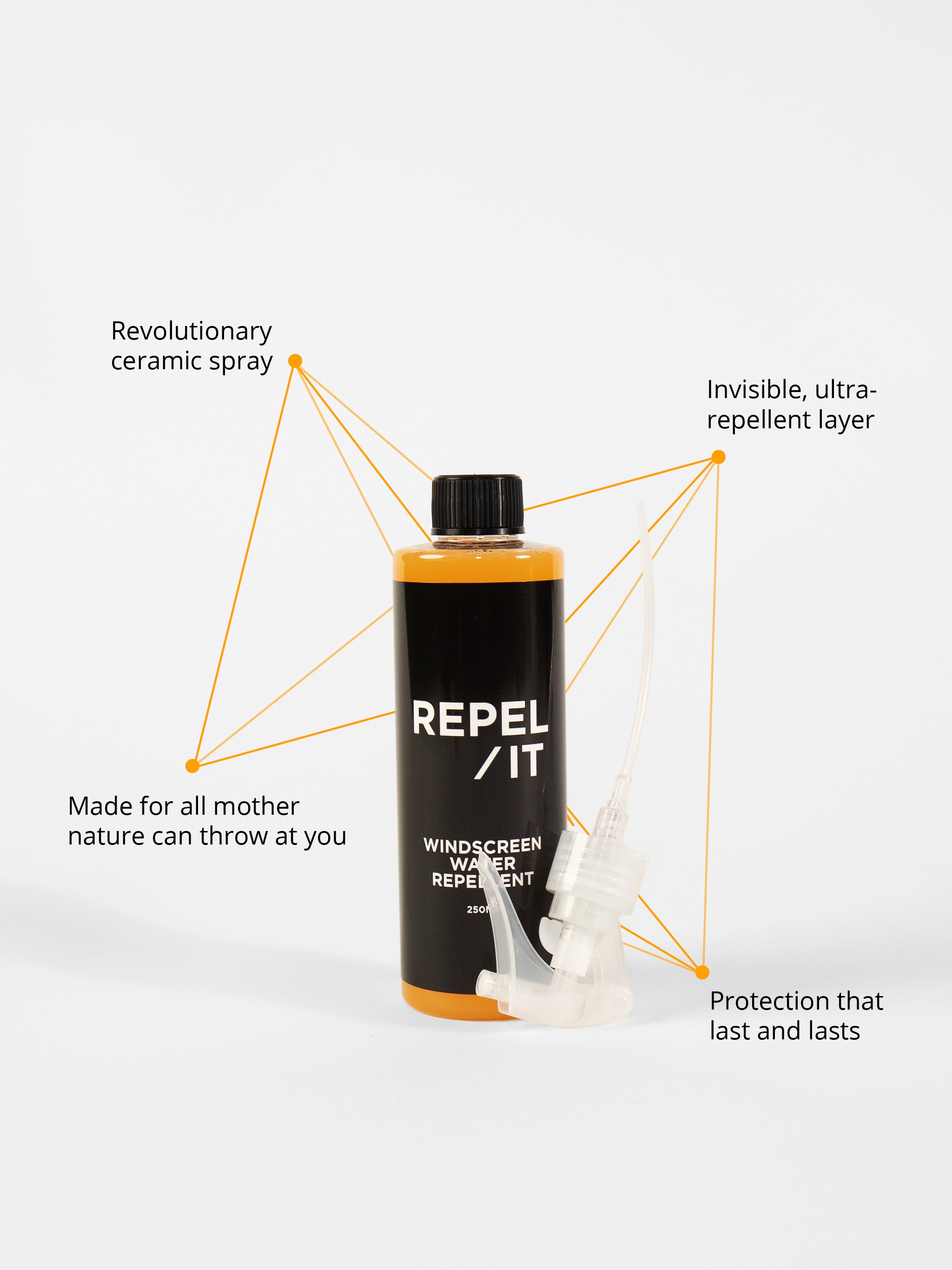 REPEL/IT Windscreen Protector